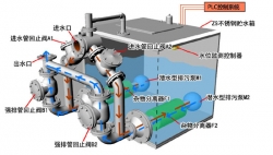 冷卻塔噪聲治理